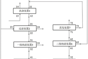 PTA氧化尾氣處理與回收系統(tǒng)及方法