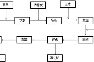 回收溴化鈉與硫氰酸鈉的方法