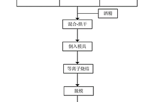 微晶玻璃工藝品的制作方法