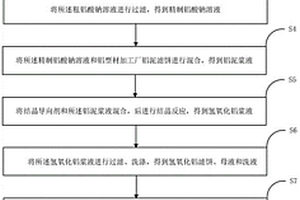 鋁型材加工廠鋁泥制備的片狀氫氧化鋁的制備方法