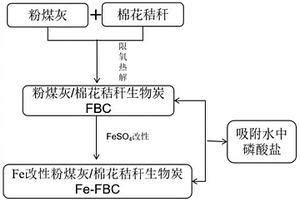 水中磷酸鹽吸附劑及其制備方法和應(yīng)用