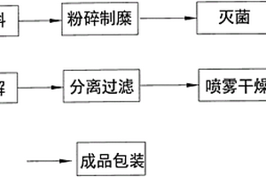 用魷魚下腳料制備生物酶解蛋白的加工方法