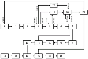 爐排爐中干化造粒污泥與垃圾協(xié)同焚燒發(fā)電系統(tǒng)及方法