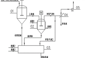 用硅粉直接合成硅酸甲酯生產(chǎn)中合成反應(yīng)渣漿的處理方法