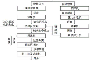 硅酸鈣吸附材料的制備方法及應(yīng)用