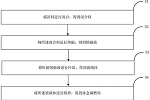 噴射清理用非金屬磨料及其制備方法