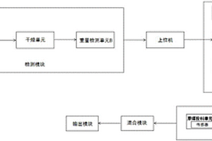 用于調節(jié)原煤水分的系統(tǒng)及其調節(jié)方法