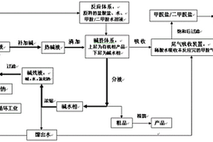 N,N,N′-三甲基乙二胺的綠色環(huán)保合成方法