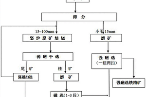 降低氧化鐵礦石塊礦焙燒礦金屬流失的方法