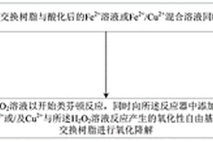 采用類芬頓氧化法處理放射性混合離子交換樹脂的方法