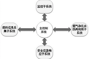 金屬化爐料高效預(yù)熱系統(tǒng)及動(dòng)態(tài)控制方法