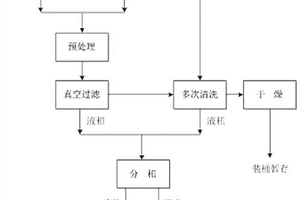 天然鈾純化過程形成的界面污物處理方法