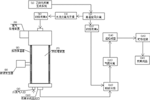 天然氣制乙炔聯(lián)產炭黑的處理方法