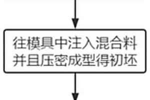 混凝土砌塊快速成型方法