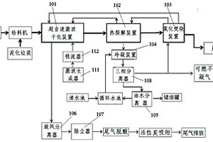 污泥處理系統(tǒng)及方法