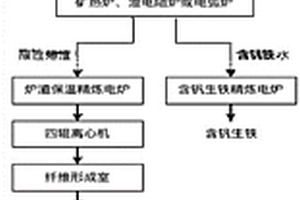 還原焙燒-電爐熔分法冶煉石煤釩礦制備巖棉和含釩生鐵的方法