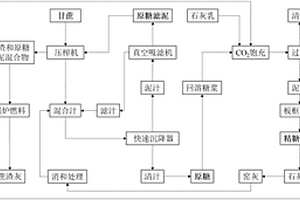 兩步法精制糖廠濾泥的處理方法