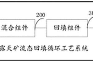 閉坑露天礦流態(tài)回填循環(huán)工藝系統(tǒng)