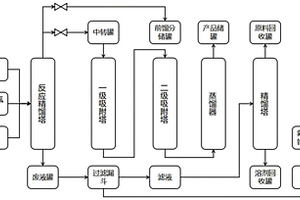 制備高純3,3,4,4,5,5-六氟環(huán)戊烯的方法