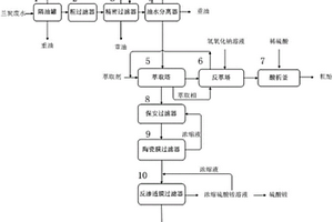 蘭炭生產(chǎn)廢水資源化利用裝置