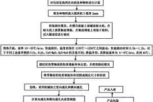 帶釉面的輕質(zhì)墻板的制作方法