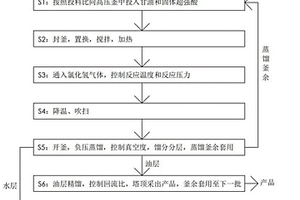 環(huán)氧氯丙烷的制備方法