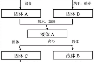 用于陶瓷原料的除鐵增白方法