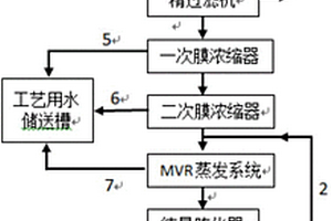 碳化法氧化鎂生產(chǎn)過程中洗滌水回收利用及副產(chǎn)鎂銨肥的方法