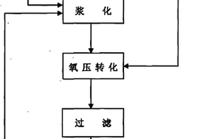 氧壓轉化合成砷酸鈣的方法