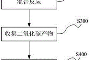 工業(yè)廢酸在造紙污泥中的應(yīng)用方法