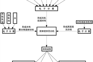 聚合物泡沫混凝土及其制備方法和用途