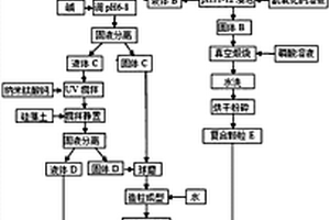 利用剩余污泥制備多功能人工礁石的方法