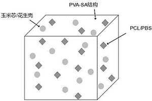 復(fù)合緩釋碳源的制備方法