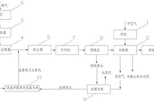 煙氣消白耦合高溫旁路煙道蒸發(fā)高含鹽廢水零排放系統(tǒng)