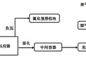 苯甲酰氯生產(chǎn)過程中產(chǎn)生的殘液的處理方法及處理系統(tǒng)