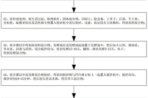 花卉種植營養(yǎng)土及其生產(chǎn)方法