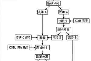 利用污泥制備無(wú)土栽培用陶粒和營(yíng)養(yǎng)液的方法