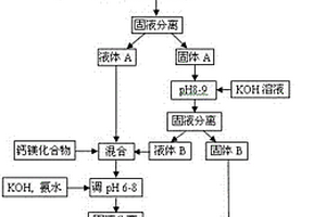 利用畜禽糞便制備無(wú)土栽培用陶粒和營(yíng)養(yǎng)液的方法