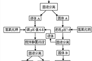 利用污泥制備陶粒支撐劑和復(fù)合肥的方法