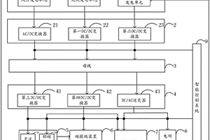 用于生產(chǎn)高純鋁和多晶硅并網(wǎng)發(fā)電系統(tǒng)