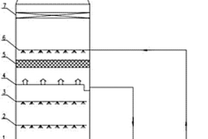 用于濕法煙氣脫硫的濕煙氣排放系統(tǒng)