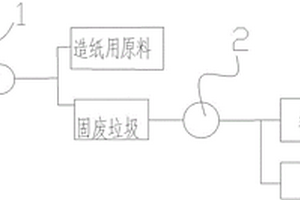 廢舊紙?zhí)幚硌b置