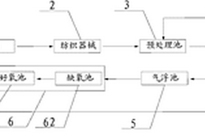 紡織污水處理循環(huán)利用系統(tǒng)