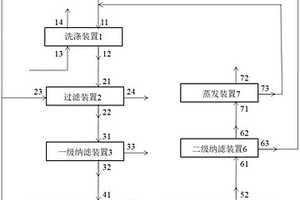 PTA氧化尾氣處理與回收系統(tǒng)