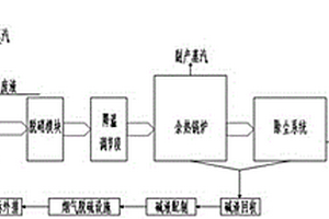 環(huán)氧丙烷/苯乙烯聯(lián)產(chǎn)裝置的高鹽廢水處理方法