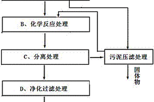 脫硫廢水回用與零排放處理方法及設(shè)備