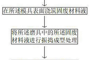 現(xiàn)澆裝飾混凝土制品的制作方法