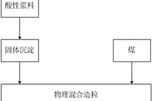 赤泥基半焦催化劑及其制備方法和用途