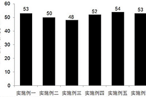 免燒磚用彩砂粘結(jié)劑及其制備方法