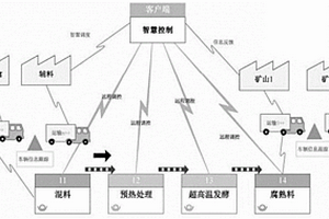 土壤修復(fù)劑的制備方法、制得的土壤修復(fù)劑及其介導(dǎo)礦山修復(fù)的碳增匯方法